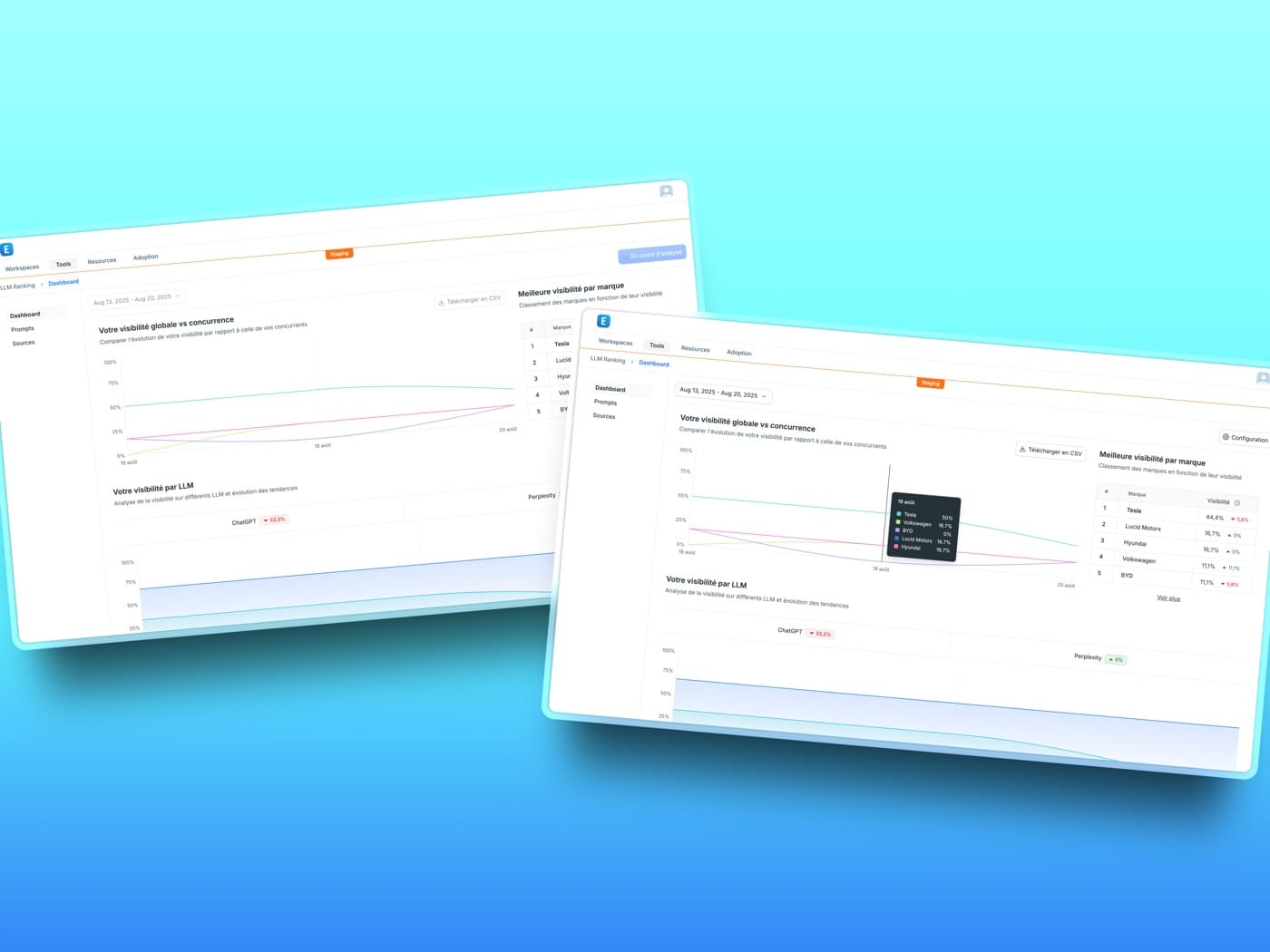 Dashboard LLM-Ranking : visibilité de marque face à la concurrence et par LLM